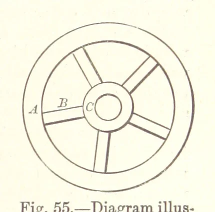 An illustration from The Metallurgy of Iron and Steel ... vol. I. The Metallurgy of Iron, 1895, leaf 251