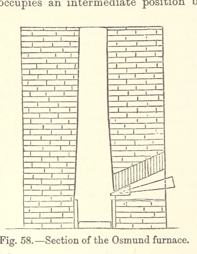 An illustration from The Metallurgy of Iron and Steel ... vol. I. The Metallurgy of Iron, 1895, leaf 268