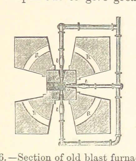 An illustration from The Metallurgy of Iron and Steel ... vol. I. The Metallurgy of Iron, 1895, leaf 43
