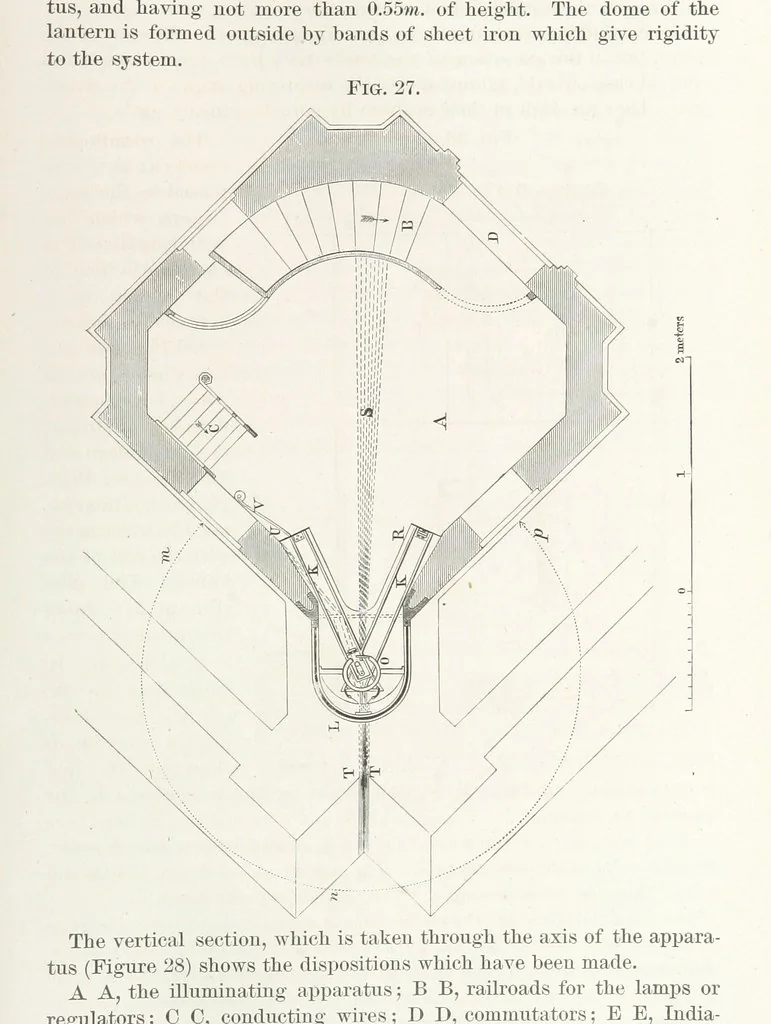 An illustration from Memoir upon the Light-House Illumination of the Coasts of France. By Léonce Reynaud ... Translated ... by Rear Admiral Thornton A. Jenkins, 1871, leaf 135