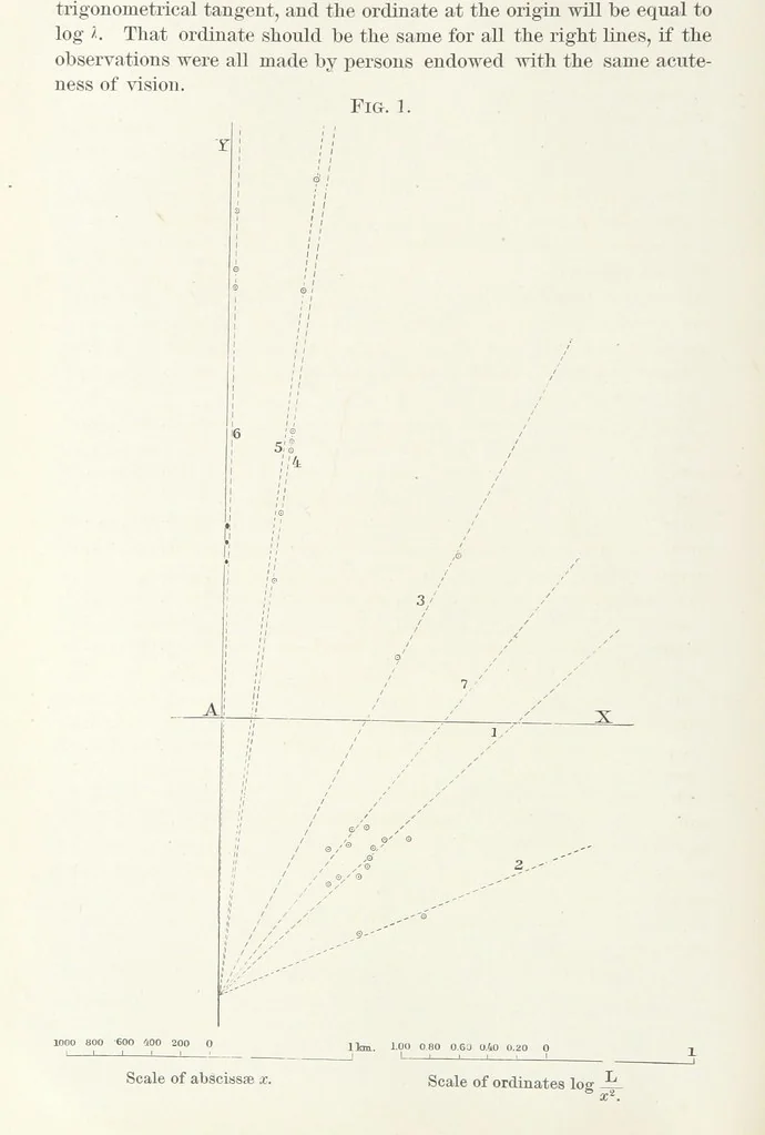 An illustration from Memoir upon the Light-House Illumination of the Coasts of France. By Léonce Reynaud ... Translated ... by Rear Admiral Thornton A. Jenkins, 1871, leaf 26
