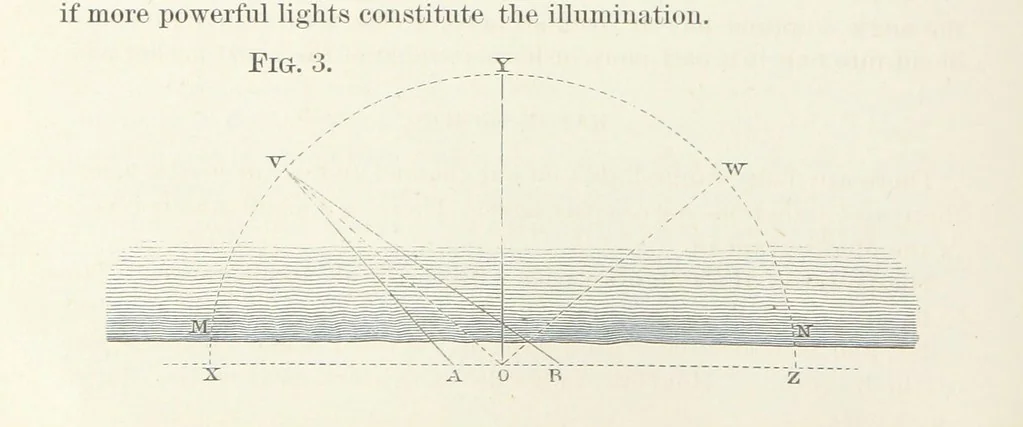 An illustration from Memoir upon the Light-House Illumination of the Coasts of France. By Léonce Reynaud ... Translated ... by Rear Admiral Thornton A. Jenkins, 1871, leaf 44