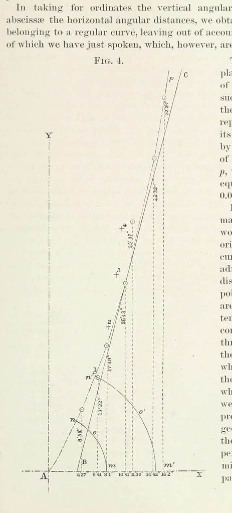An illustration from Memoir upon the Light-House Illumination of the Coasts of France. By Léonce Reynaud ... Translated ... by Rear Admiral Thornton A. Jenkins, 1871, leaf 47