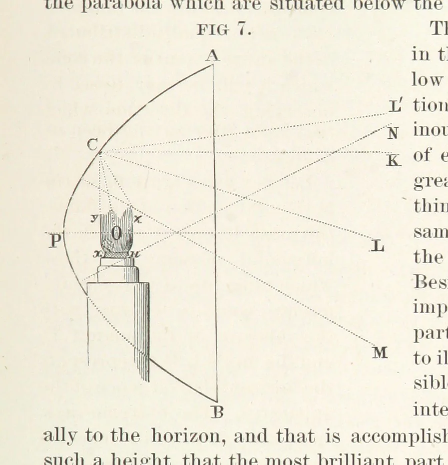 An illustration from Memoir upon the Light-House Illumination of the Coasts of France. By Léonce Reynaud ... Translated ... by Rear Admiral Thornton A. Jenkins, 1871, leaf 55