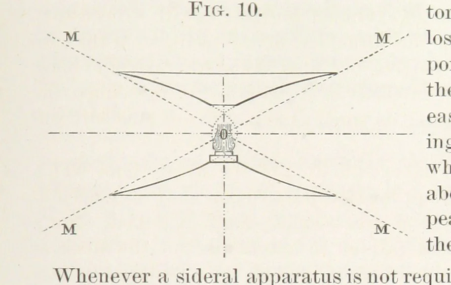 An illustration from Memoir upon the Light-House Illumination of the Coasts of France. By Léonce Reynaud ... Translated ... by Rear Admiral Thornton A. Jenkins, 1871, leaf 61