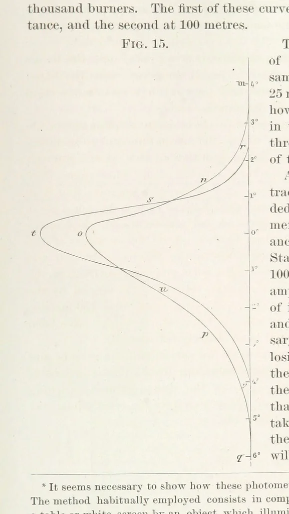 An illustration from Memoir upon the Light-House Illumination of the Coasts of France. By Léonce Reynaud ... Translated ... by Rear Admiral Thornton A. Jenkins, 1871, leaf 71