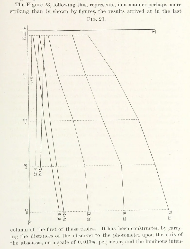 An illustration from Memoir upon the Light-House Illumination of the Coasts of France. By Léonce Reynaud ... Translated ... by Rear Admiral Thornton A. Jenkins, 1871, leaf 99