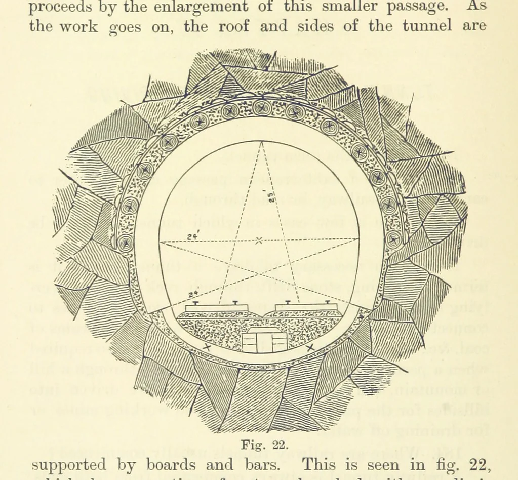 An illustration from A Comprehensive Reference Book on Practical Coal Mining ... Fourth edition, 1891, leaf 126