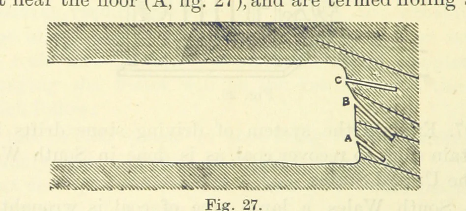 An illustration from A Comprehensive Reference Book on Practical Coal Mining ... Fourth edition, 1891, leaf 134