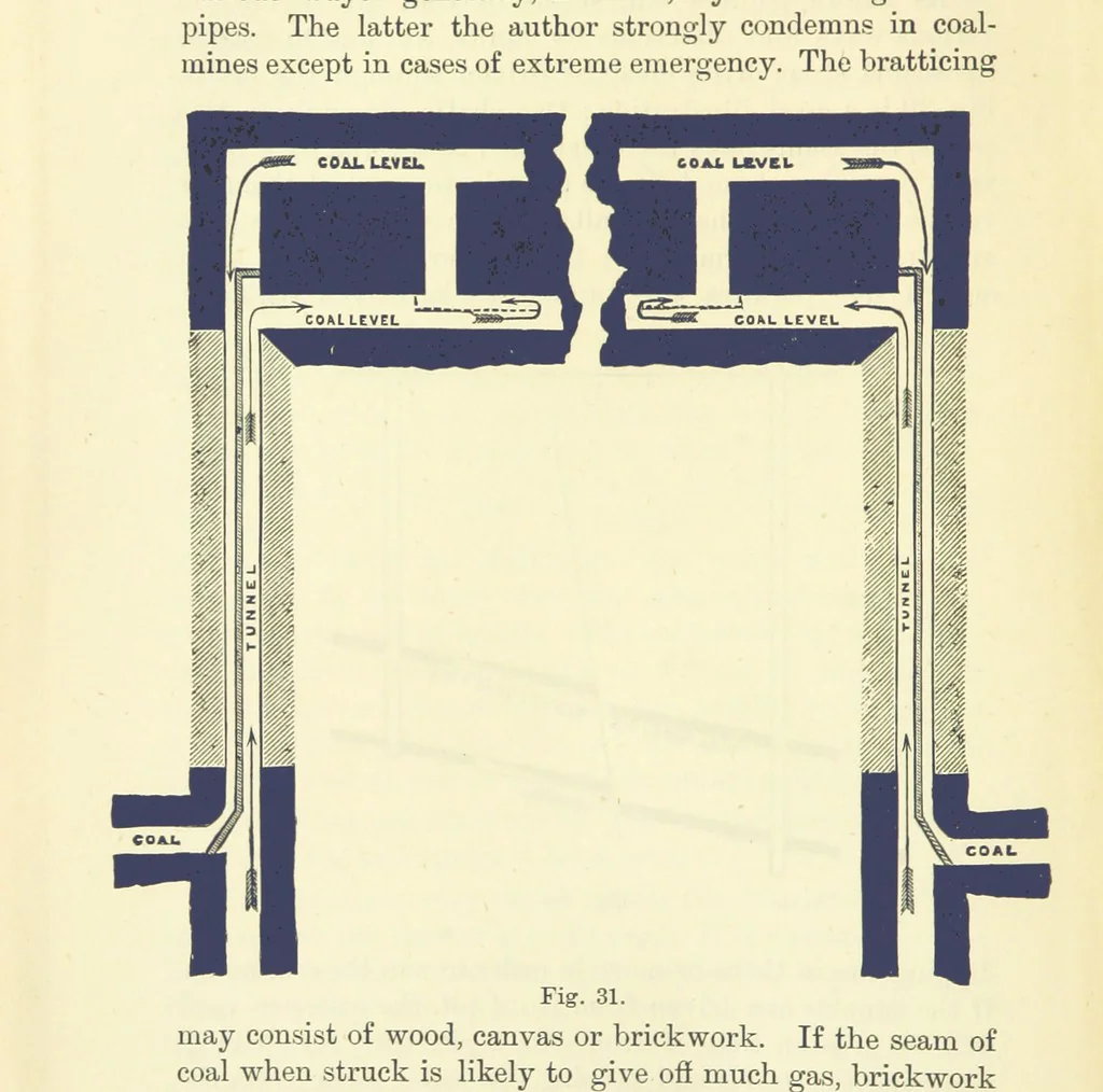 An illustration from A Comprehensive Reference Book on Practical Coal Mining ... Fourth edition, 1891, leaf 140