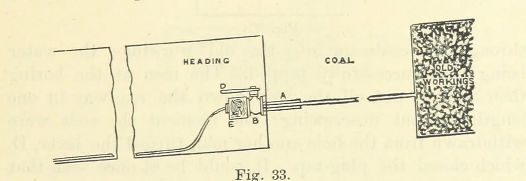 An illustration from A Comprehensive Reference Book on Practical Coal Mining ... Fourth edition, 1891, leaf 145