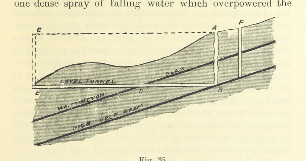 An illustration from A Comprehensive Reference Book on Practical Coal Mining ... Fourth edition, 1891, leaf 169
