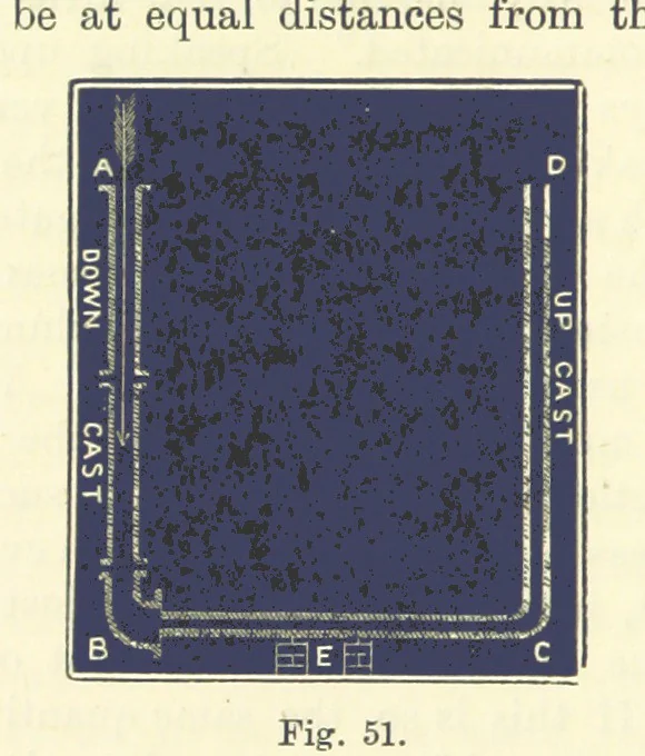 An illustration from A Comprehensive Reference Book on Practical Coal Mining ... Fourth edition, 1891, leaf 208