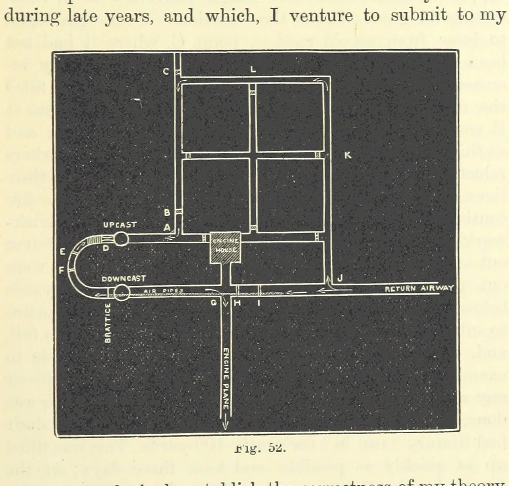 An illustration from A Comprehensive Reference Book on Practical Coal Mining ... Fourth edition, 1891, leaf 211