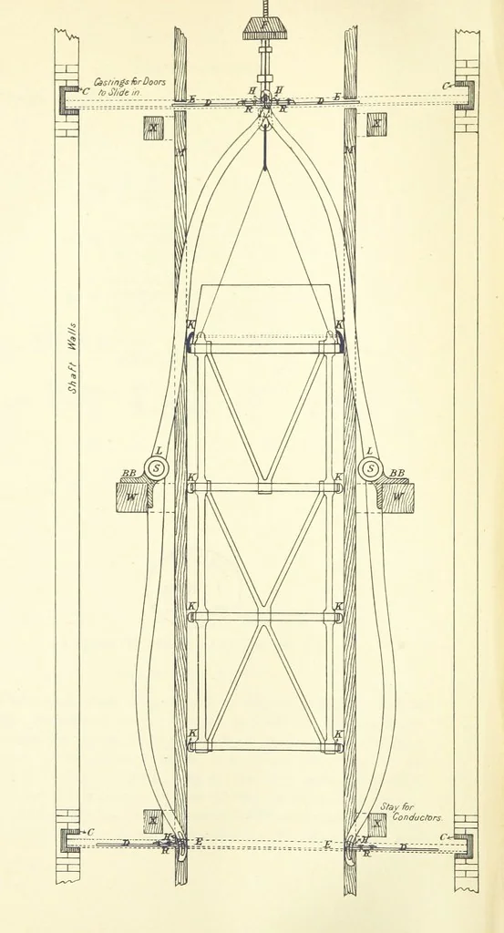 An illustration from A Comprehensive Reference Book on Practical Coal Mining ... Fourth edition, 1891, leaf 232