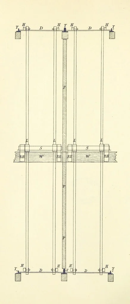 An illustration from A Comprehensive Reference Book on Practical Coal Mining ... Fourth edition, 1891, leaf 234