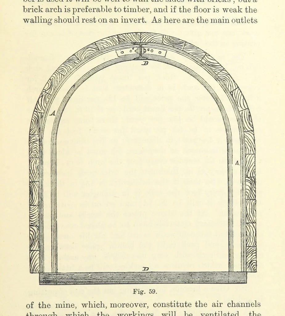 An illustration from A Comprehensive Reference Book on Practical Coal Mining ... Fourth edition, 1891, leaf 267