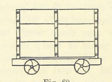 An illustration from A Comprehensive Reference Book on Practical Coal Mining ... Fourth edition, 1891, leaf 272