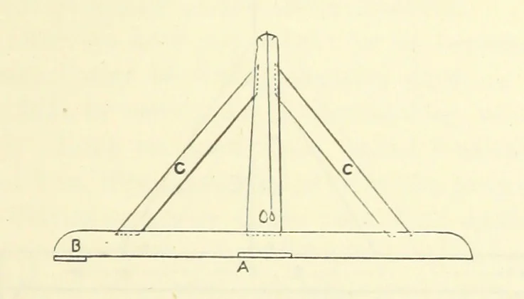 An illustration from A Comprehensive Reference Book on Practical Coal Mining ... Fourth edition, 1891, leaf 275