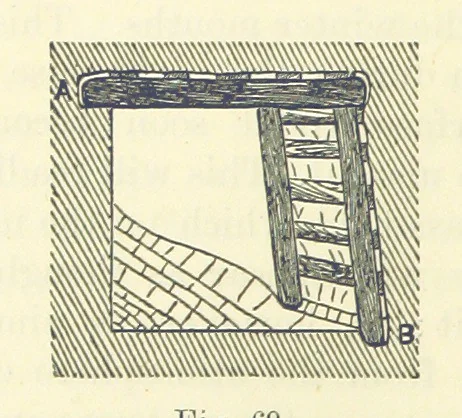 An illustration from A Comprehensive Reference Book on Practical Coal Mining ... Fourth edition, 1891, leaf 282