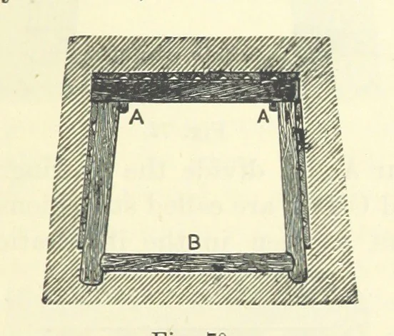 An illustration from A Comprehensive Reference Book on Practical Coal Mining ... Fourth edition, 1891, leaf 283