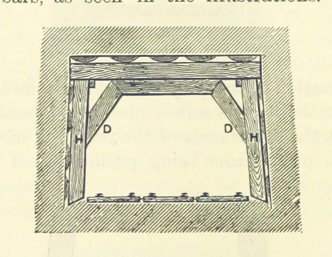 An illustration from A Comprehensive Reference Book on Practical Coal Mining ... Fourth edition, 1891, leaf 284