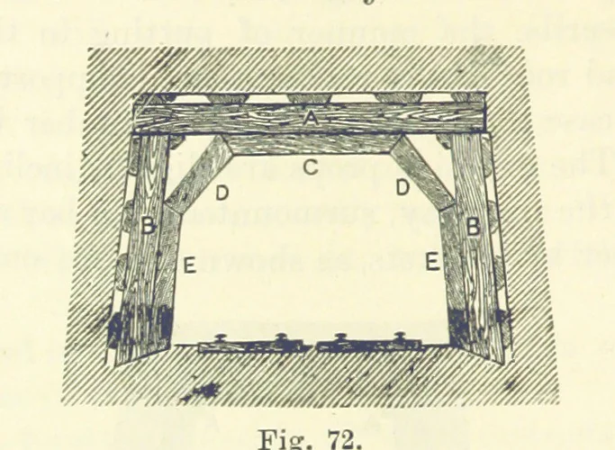 An illustration from A Comprehensive Reference Book on Practical Coal Mining ... Fourth edition, 1891, leaf 284