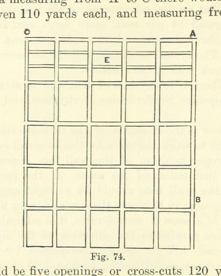 An illustration from A Comprehensive Reference Book on Practical Coal Mining ... Fourth edition, 1891, leaf 286