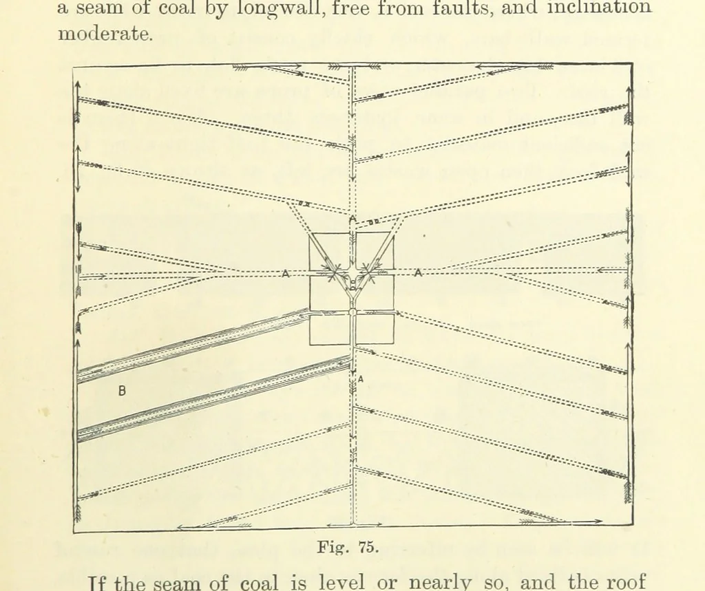An illustration from A Comprehensive Reference Book on Practical Coal Mining ... Fourth edition, 1891, leaf 287