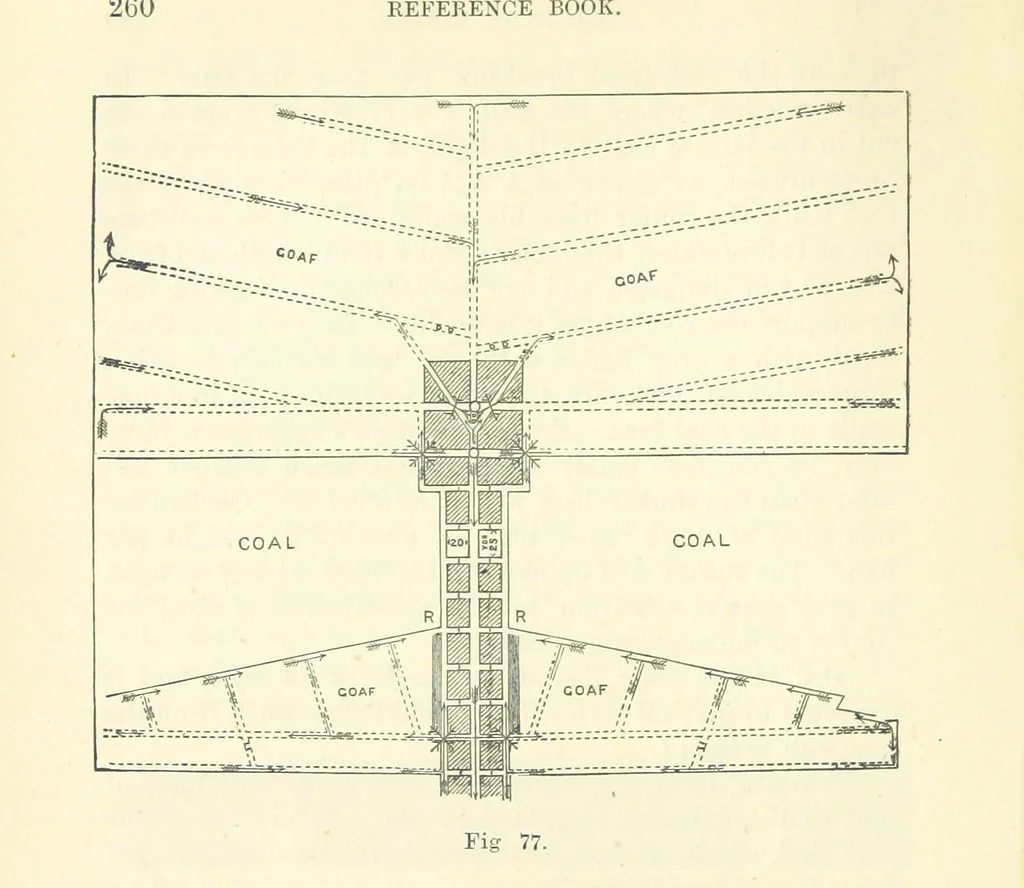 An illustration from A Comprehensive Reference Book on Practical Coal Mining ... Fourth edition, 1891, leaf 290