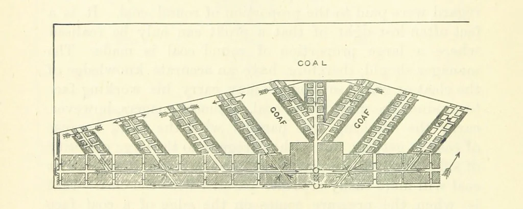 An illustration from A Comprehensive Reference Book on Practical Coal Mining ... Fourth edition, 1891, leaf 292