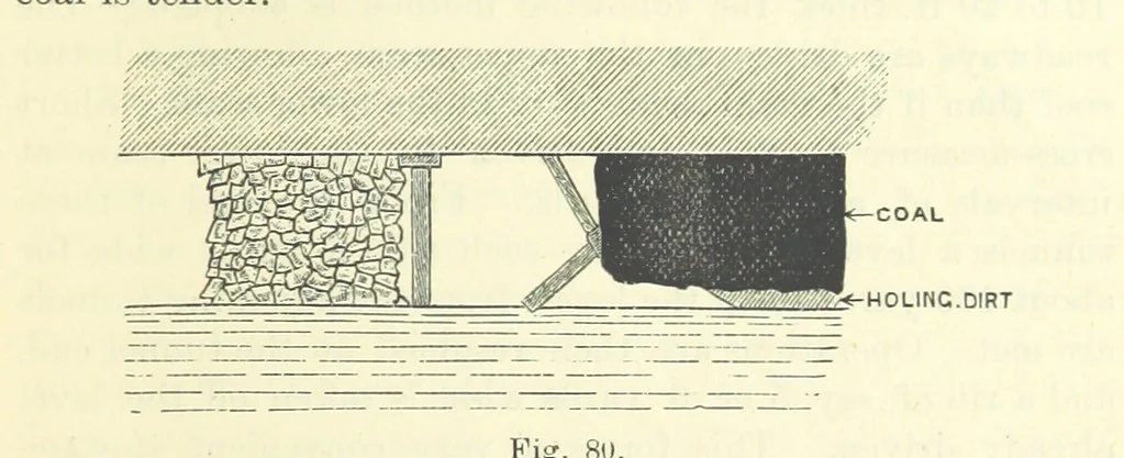 An illustration from A Comprehensive Reference Book on Practical Coal Mining ... Fourth edition, 1891, leaf 293