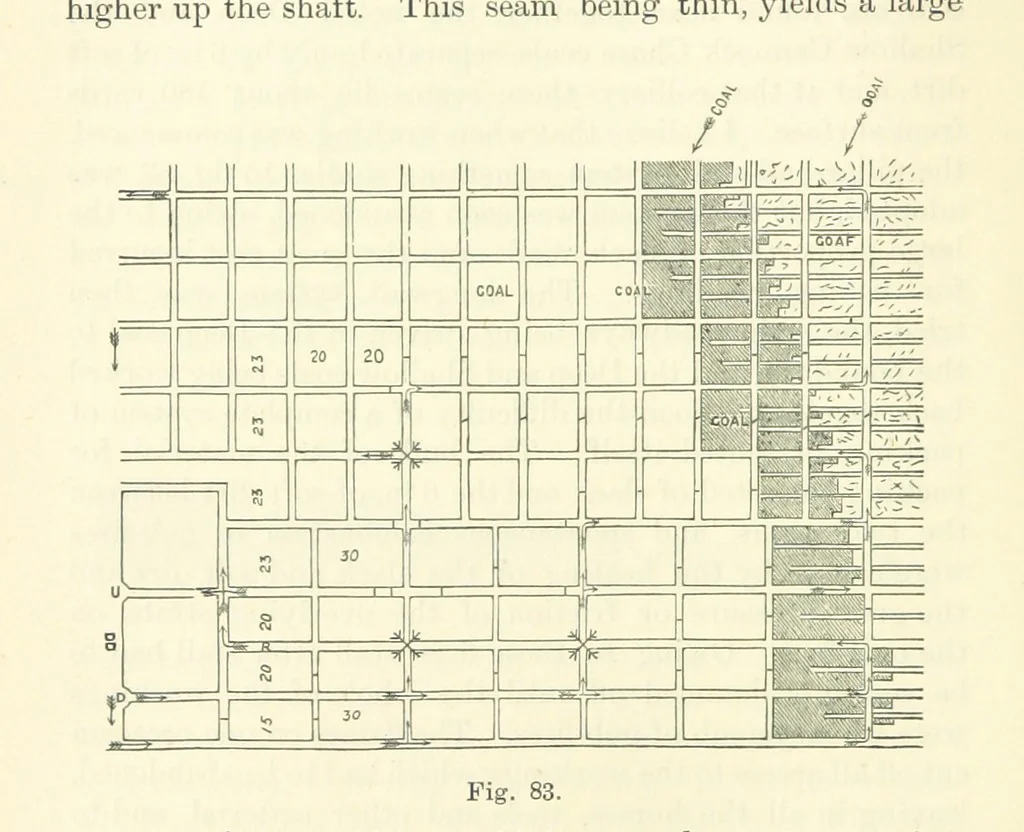 An illustration from A Comprehensive Reference Book on Practical Coal Mining ... Fourth edition, 1891, leaf 296