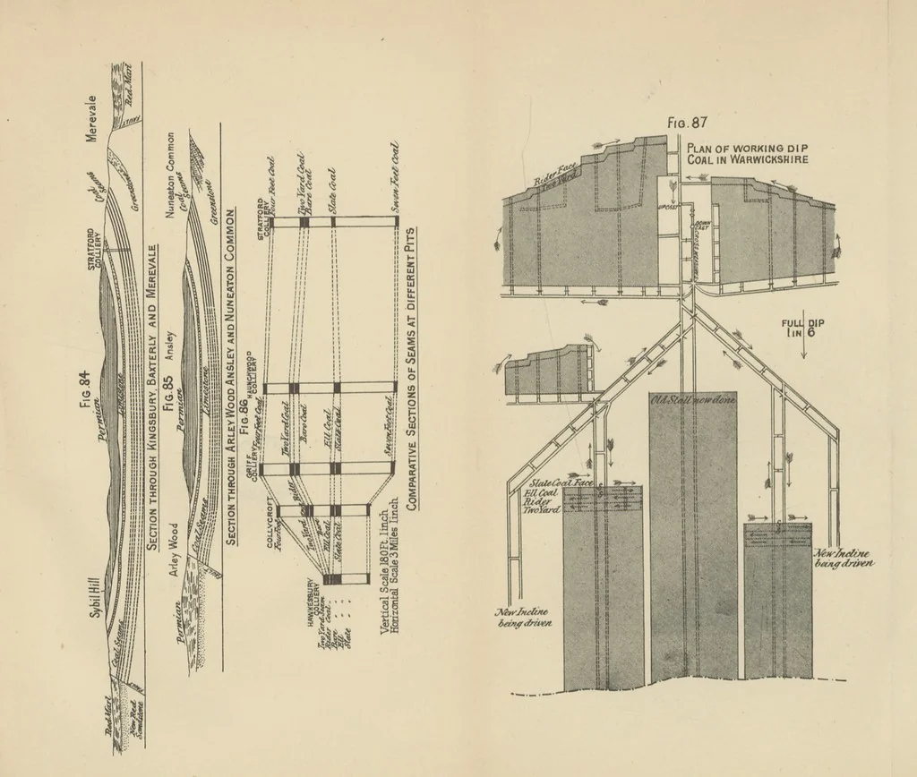 An illustration from A Comprehensive Reference Book on Practical Coal Mining ... Fourth edition, 1891, leaf 299