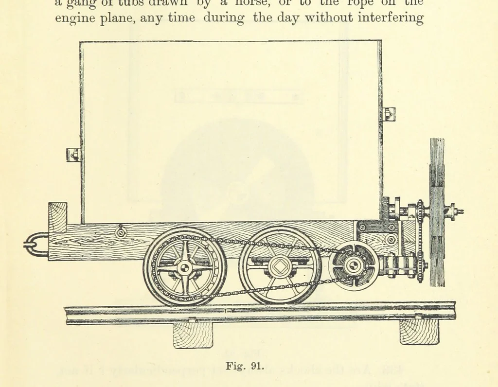 An illustration from A Comprehensive Reference Book on Practical Coal Mining ... Fourth edition, 1891, leaf 311