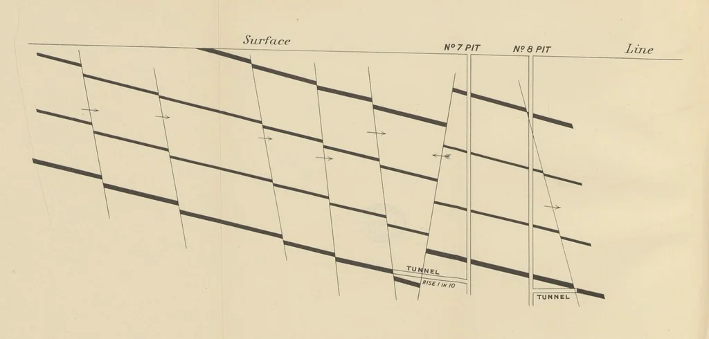 An illustration from A Comprehensive Reference Book on Practical Coal Mining ... Fourth edition, 1891, leaf 314