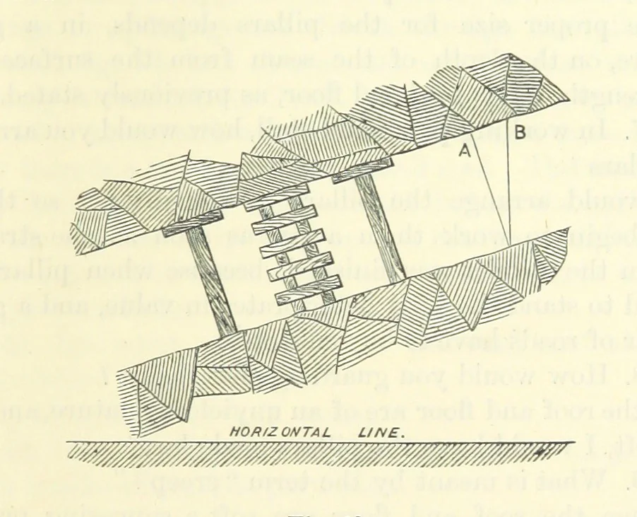 An illustration from A Comprehensive Reference Book on Practical Coal Mining ... Fourth edition, 1891, leaf 315