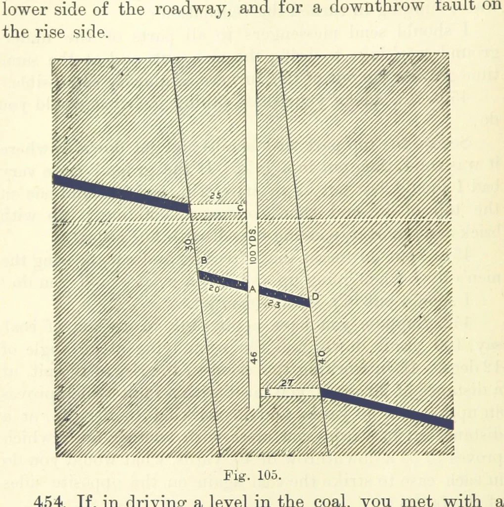 An illustration from A Comprehensive Reference Book on Practical Coal Mining ... Fourth edition, 1891, leaf 326