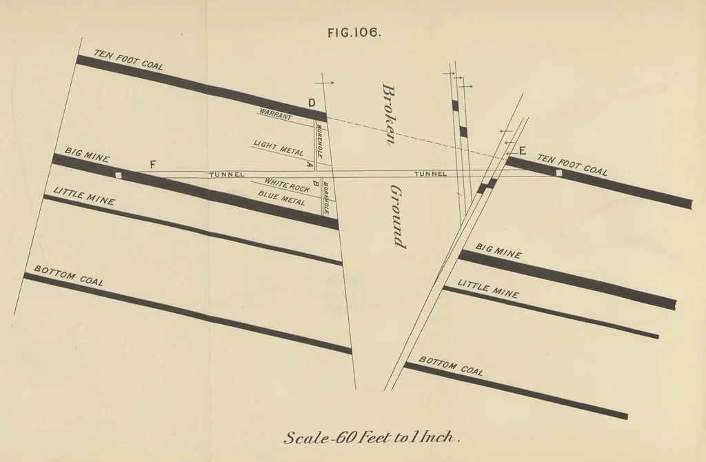 An illustration from A Comprehensive Reference Book on Practical Coal Mining ... Fourth edition, 1891, leaf 328