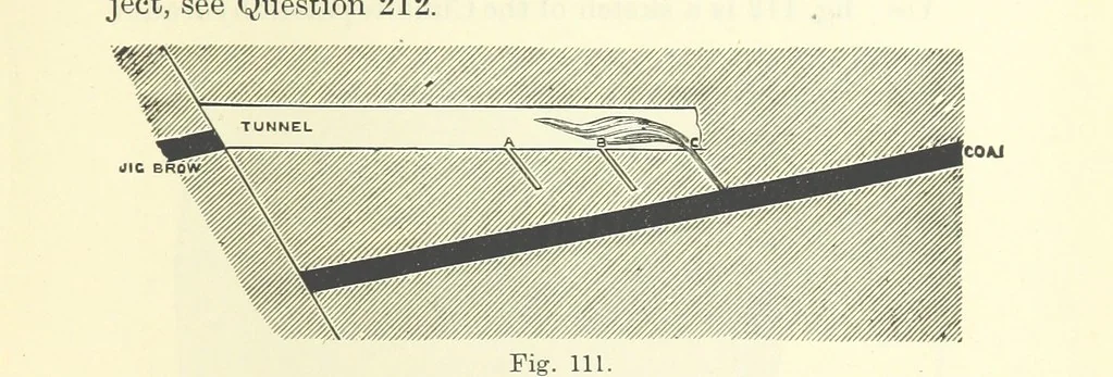 An illustration from A Comprehensive Reference Book on Practical Coal Mining ... Fourth edition, 1891, leaf 335
