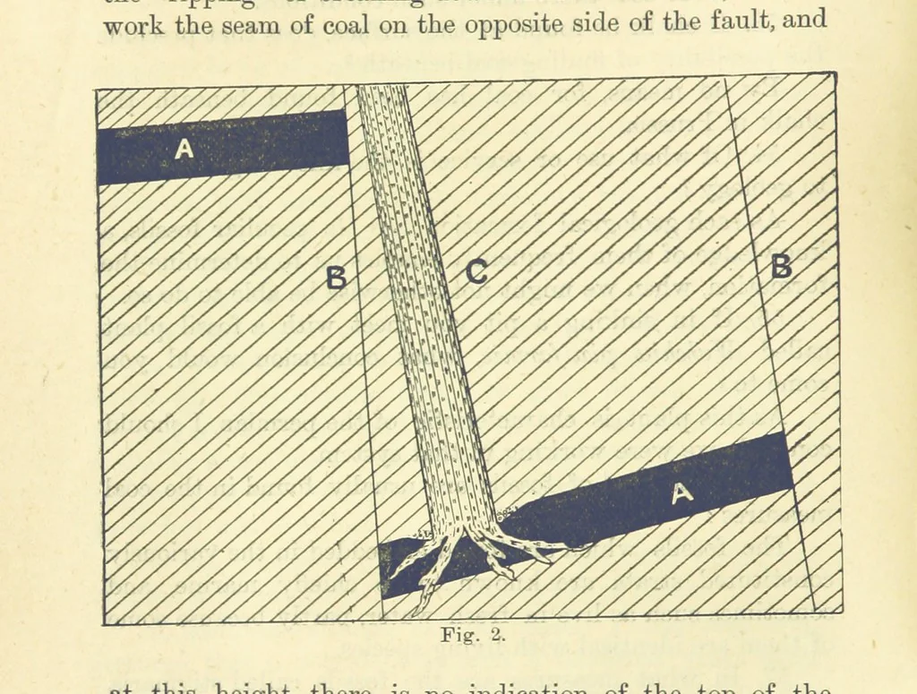 An illustration from A Comprehensive Reference Book on Practical Coal Mining ... Fourth edition, 1891, leaf 34