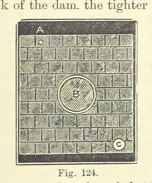 An illustration from A Comprehensive Reference Book on Practical Coal Mining ... Fourth edition, 1891, leaf 349