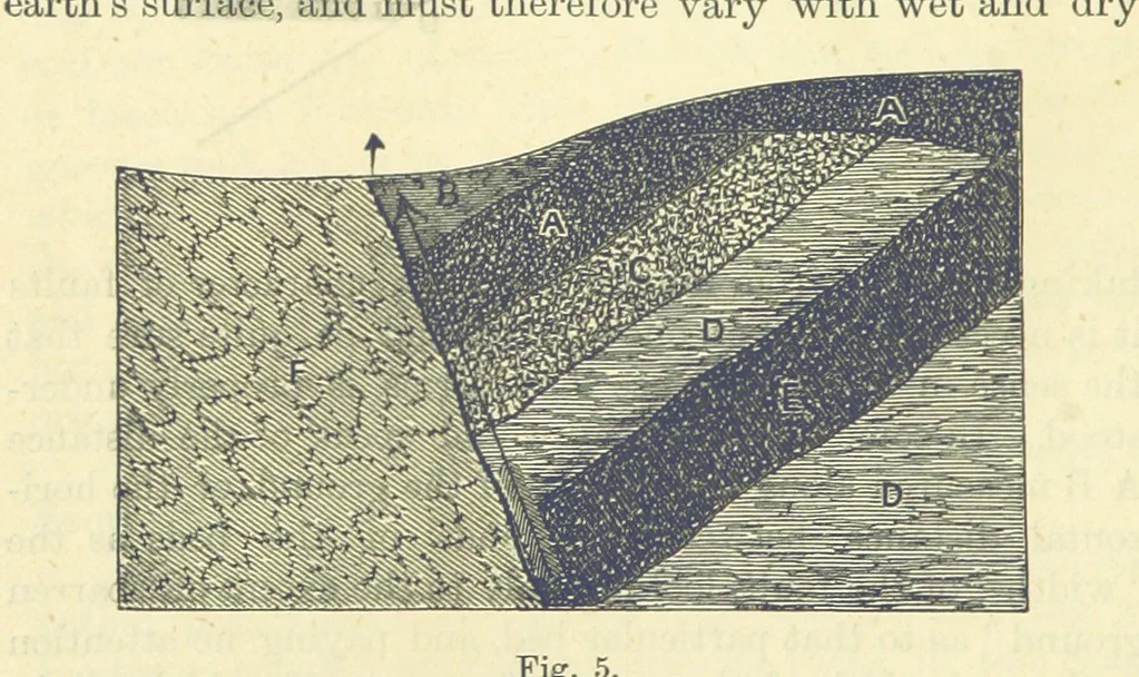 An illustration from A Comprehensive Reference Book on Practical Coal Mining ... Fourth edition, 1891, leaf 38
