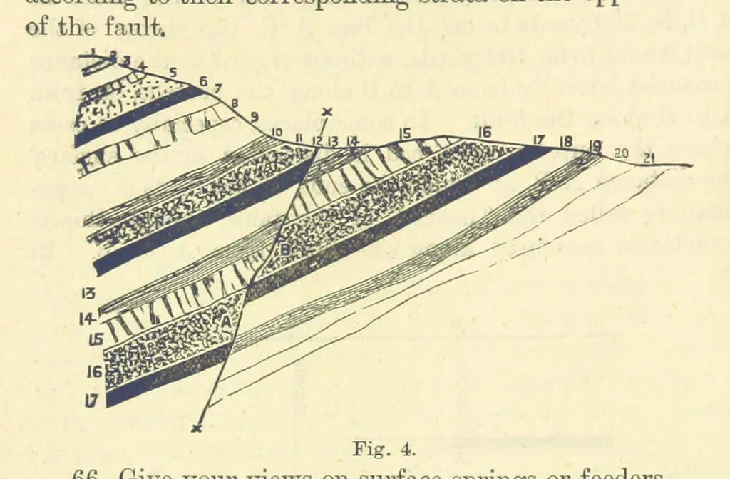 An illustration from A Comprehensive Reference Book on Practical Coal Mining ... Fourth edition, 1891, leaf 38