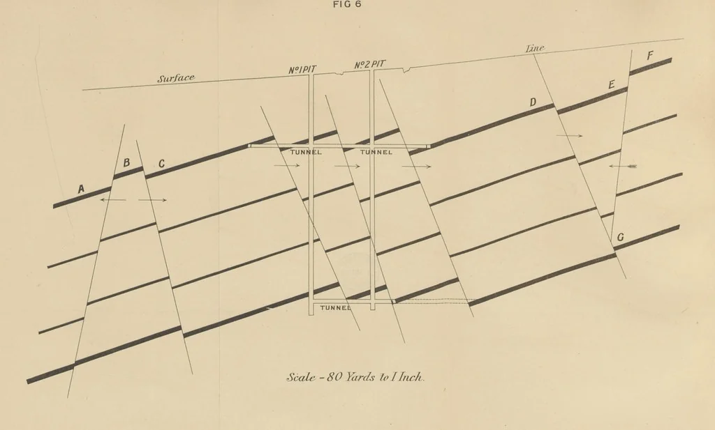 An illustration from A Comprehensive Reference Book on Practical Coal Mining ... Fourth edition, 1891, leaf 40