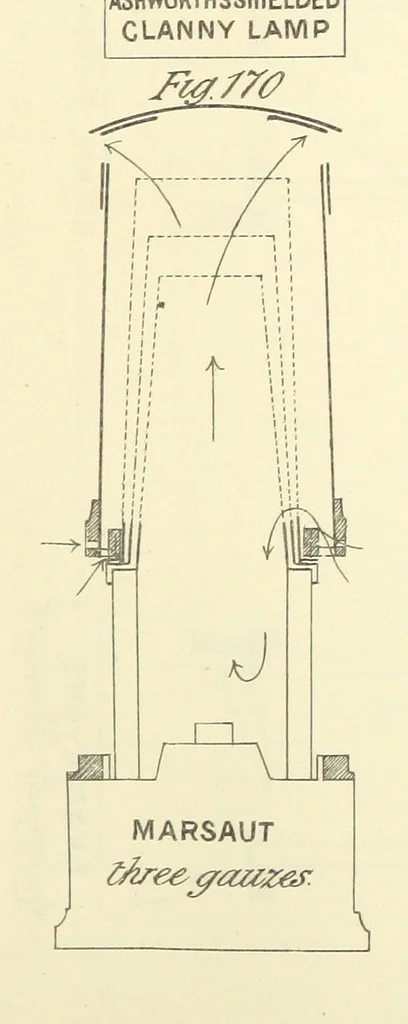 An illustration from A Comprehensive Reference Book on Practical Coal Mining ... Fourth edition, 1891, leaf 405