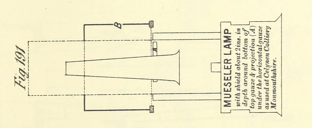 An illustration from A Comprehensive Reference Book on Practical Coal Mining ... Fourth edition, 1891, leaf 411