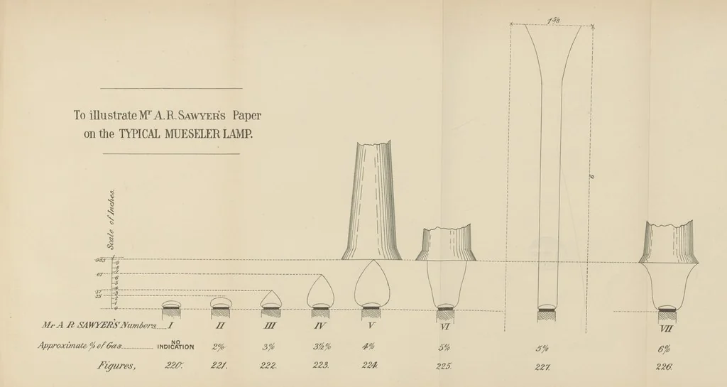 An illustration from A Comprehensive Reference Book on Practical Coal Mining ... Fourth edition, 1891, leaf 423