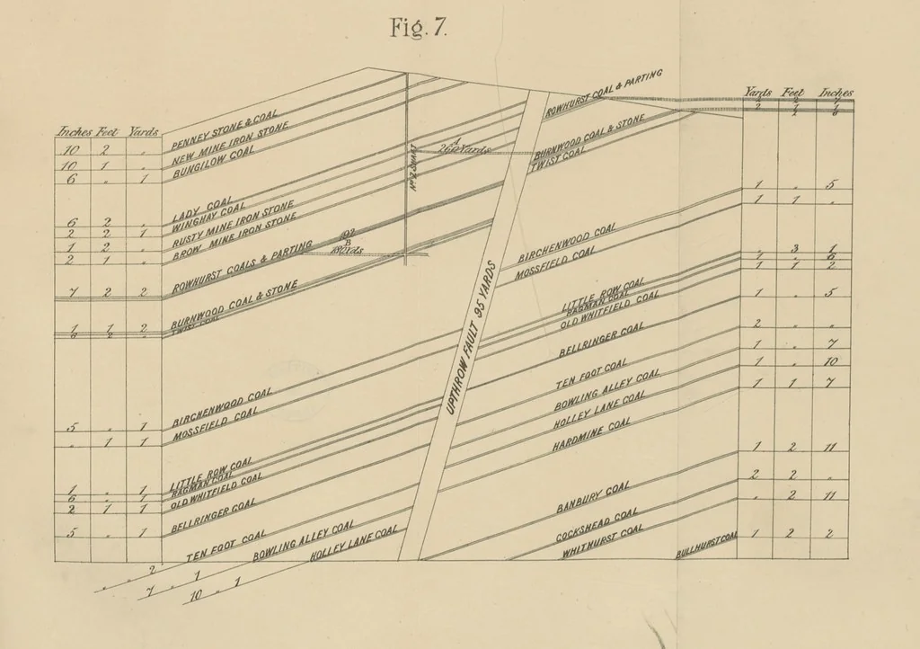 An illustration from A Comprehensive Reference Book on Practical Coal Mining ... Fourth edition, 1891, leaf 43