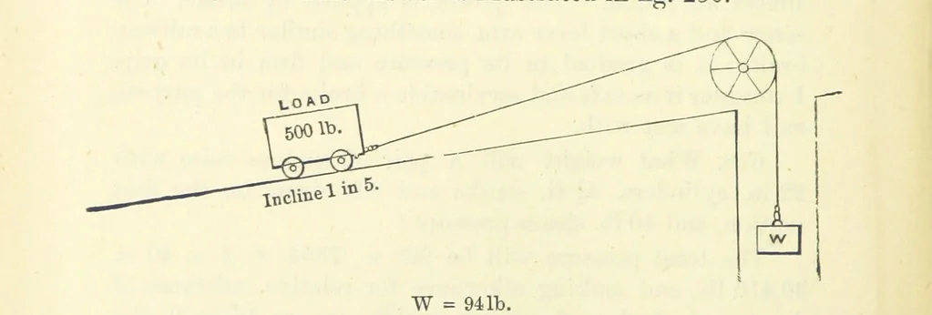 An illustration from A Comprehensive Reference Book on Practical Coal Mining ... Fourth edition, 1891, leaf 472